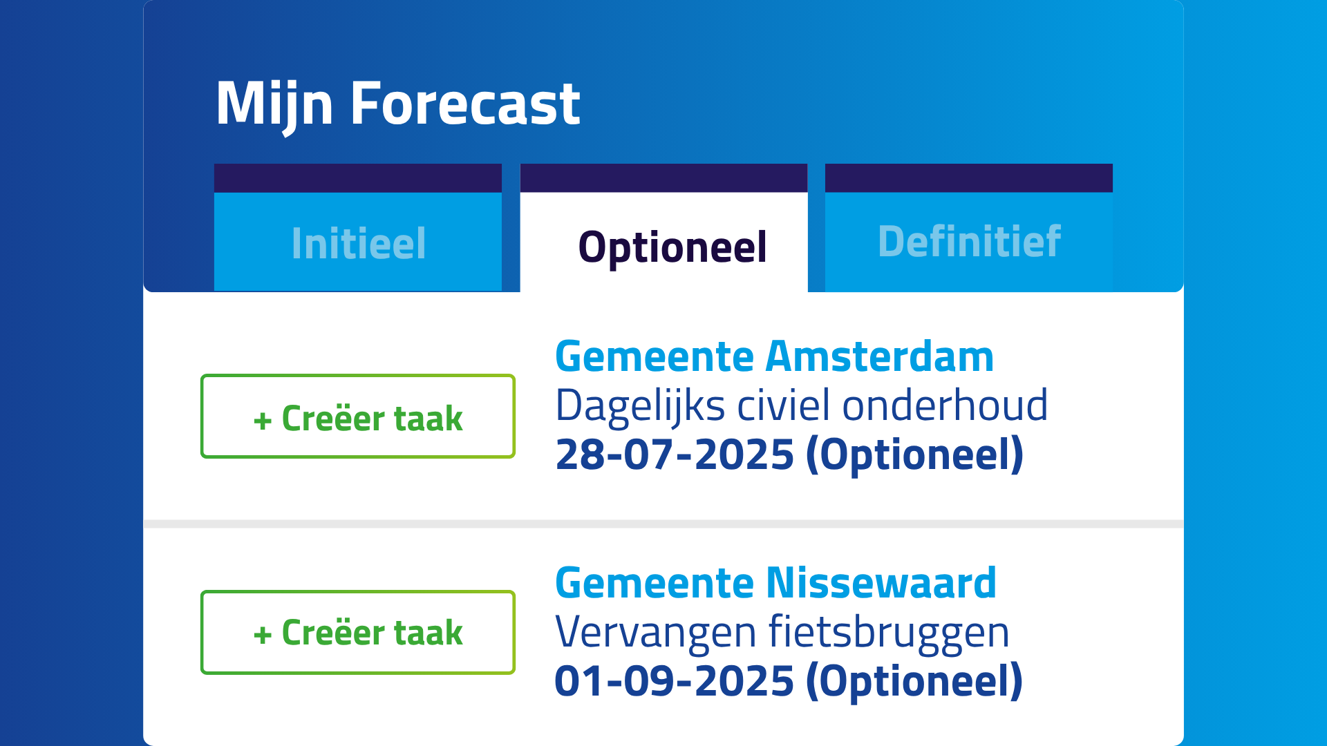 Bouw forecast - TenderForecast