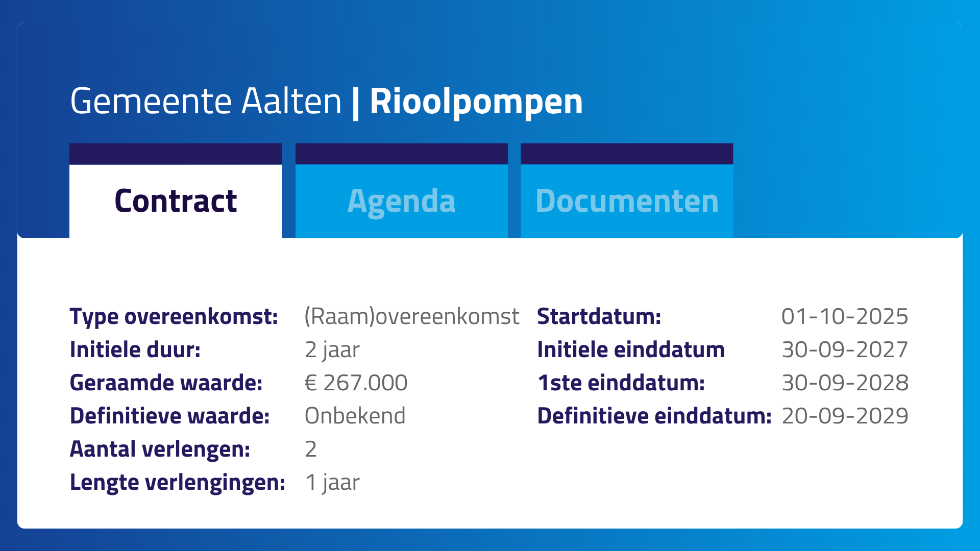 Contractinformatie - TenderIntelligence