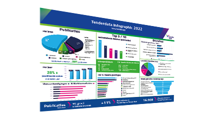 Tenderdata-infographic-2022-schuin