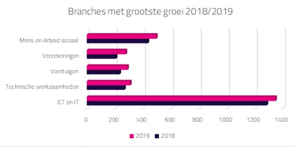 aanbestedingen overheid groeien met 8 procent in 2019 4