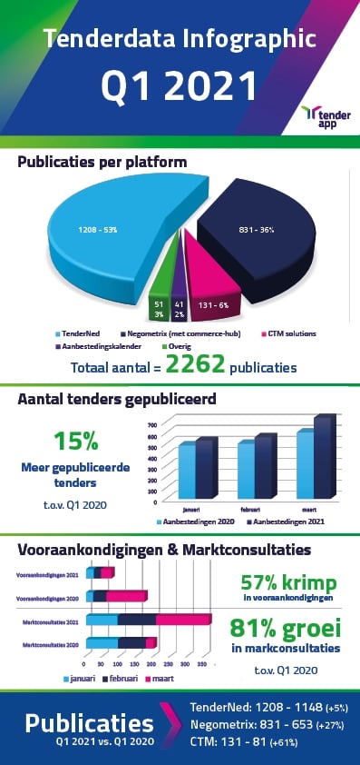 aanbestedingsstatistieken-infographic-Q1-2021