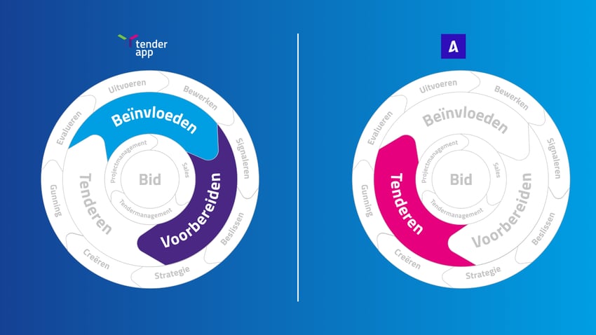 Vergelijk-TenderApp-vs-Altura-in-aanbestedingsproces