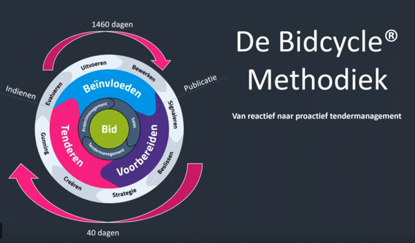 Bidcycle TenderApp