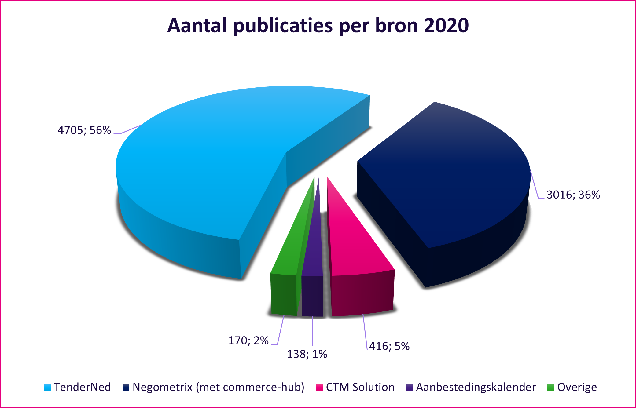 publicaties-per-bron