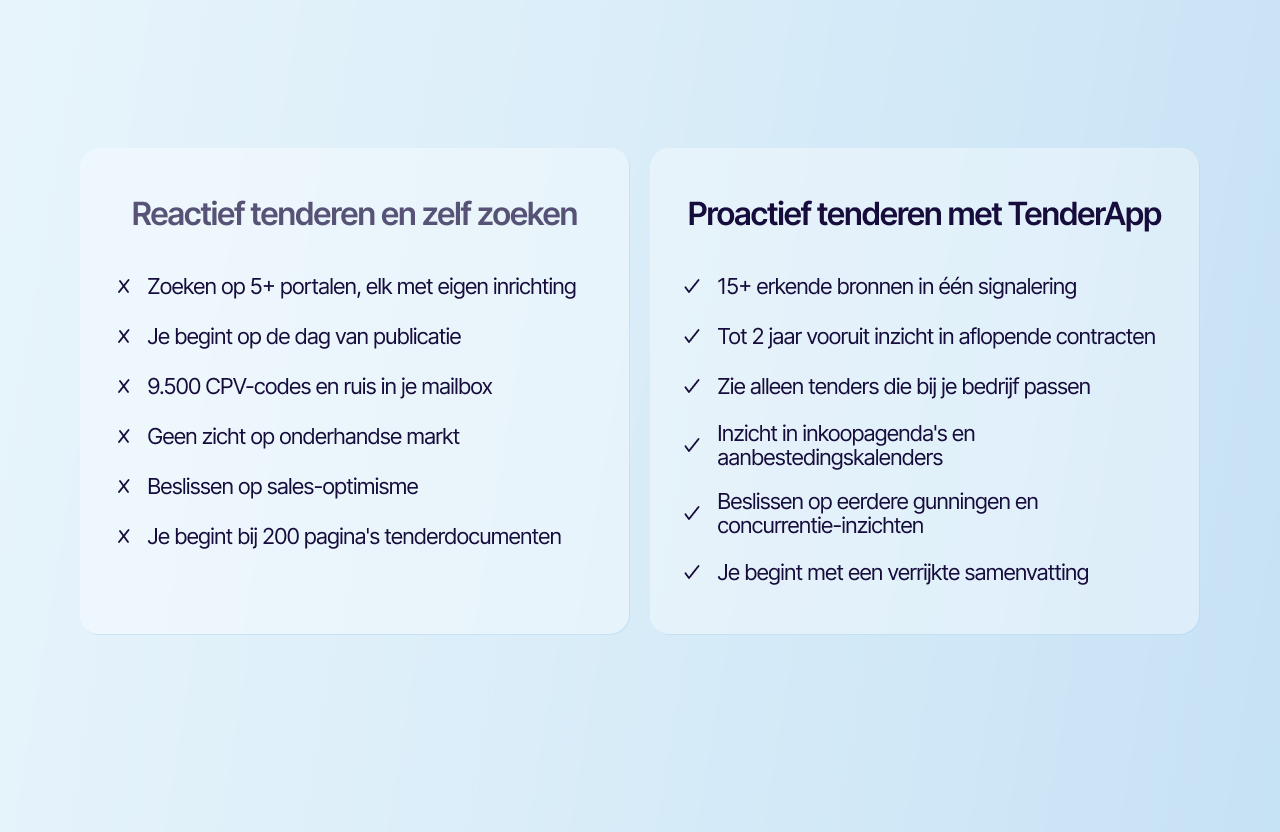 Proactief tenderen met TenderApp
