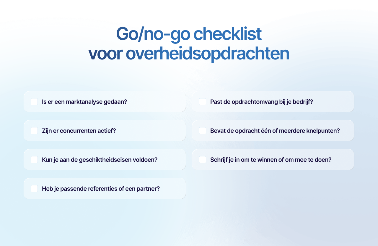 Go/no-go checklist voor overheidsopdrachten
