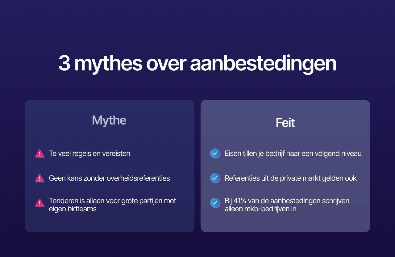 3 mythes over aanbestedingen